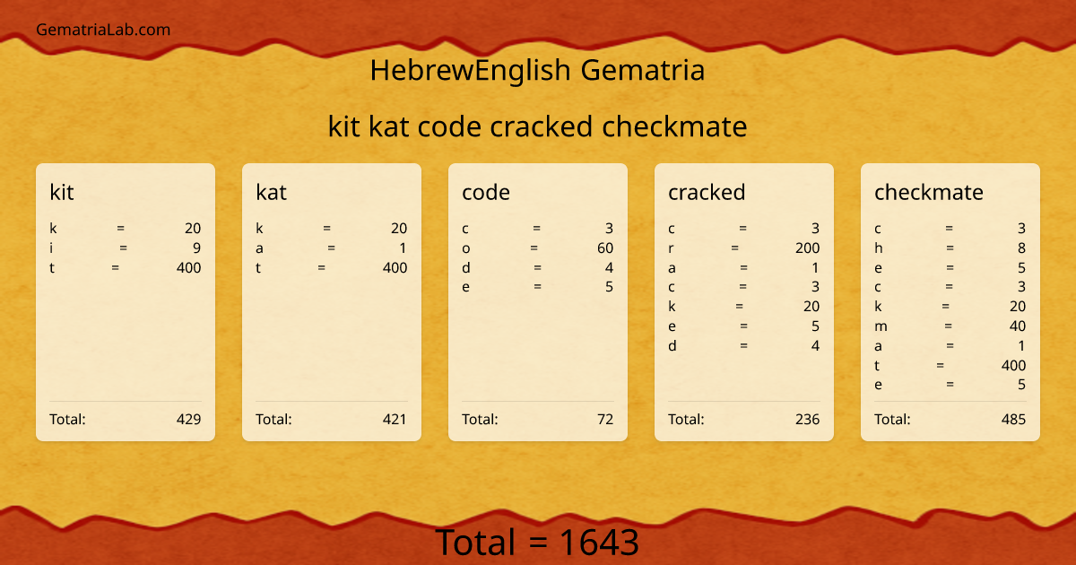 kit kat code cracked checkmate in hebrewEnglish Gematria